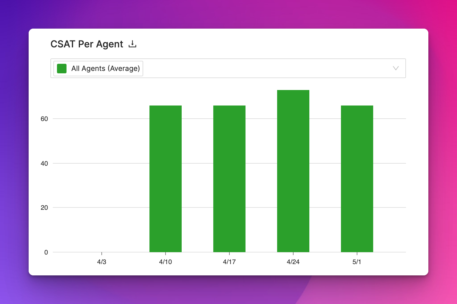 change-log-csat-4.png